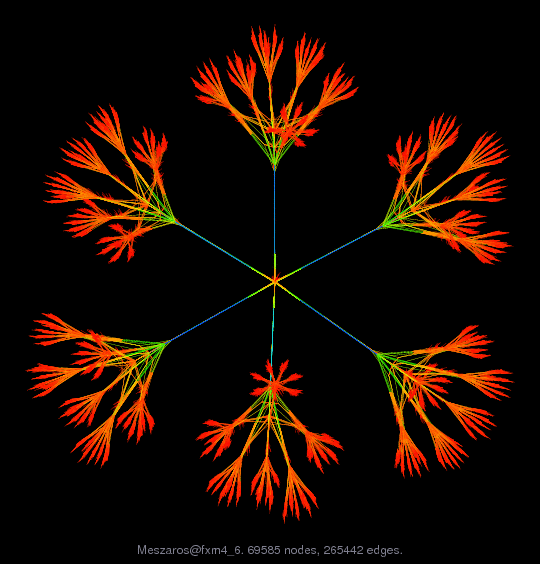 Force-Directed Graph Visualization of Meszaros/fxm4_6