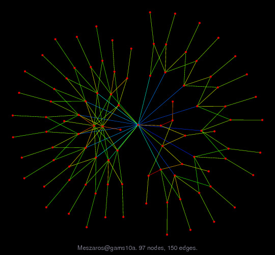 Force-Directed Graph Visualization of Meszaros/gams10a