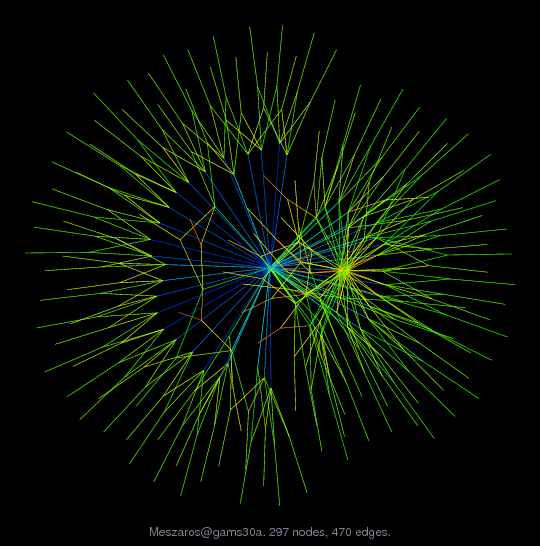 Force-Directed Graph Visualization of Meszaros/gams30a