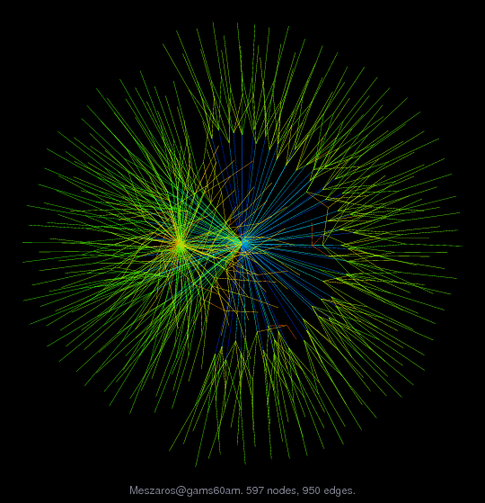 Force-Directed Graph Visualization of Meszaros/gams60am