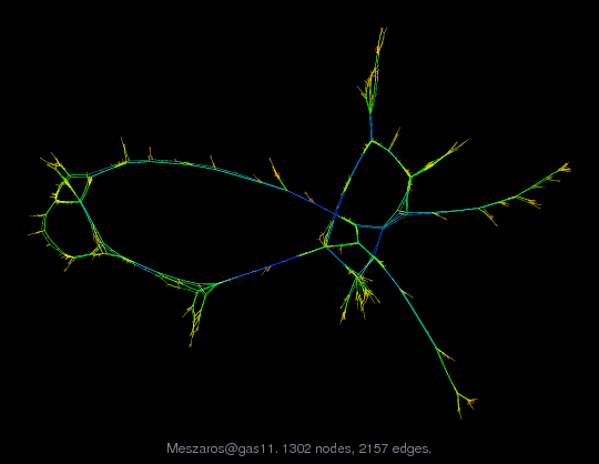 Force-Directed Graph Visualization of Meszaros/gas11