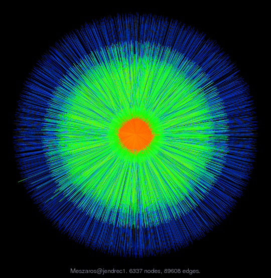 Force-Directed Graph Visualization of Meszaros/jendrec1