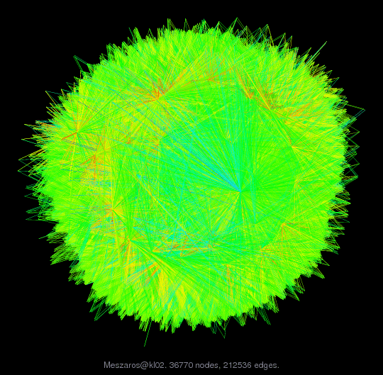 Force-Directed Graph Visualization of Meszaros/kl02