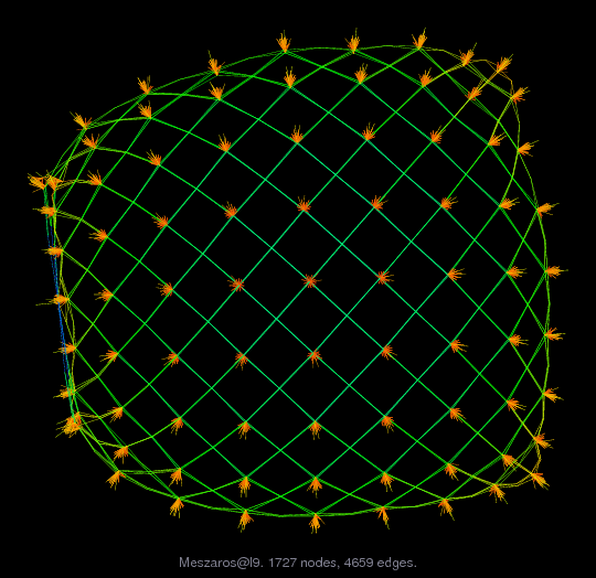 Force-Directed Graph Visualization of Meszaros/l9