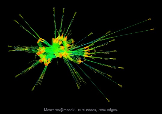 Force-Directed Graph Visualization of Meszaros/model2