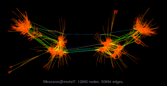 Force-Directed Graph Visualization of Meszaros/model7