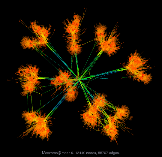 Force-Directed Graph Visualization of Meszaros/model9