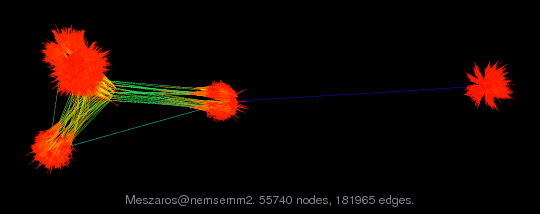 Force-Directed Graph Visualization of Meszaros/nemsemm2