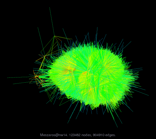Force-Directed Graph Visualization of Meszaros/nw14
