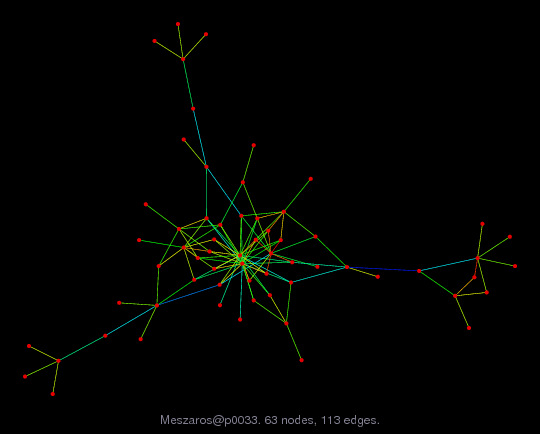 Force-Directed Graph Visualization of Meszaros/p0033