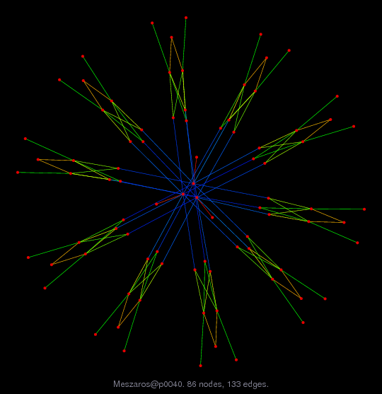 Force-Directed Graph Visualization of Meszaros/p0040