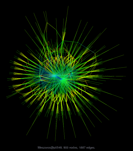 Force-Directed Graph Visualization of Meszaros/p0548