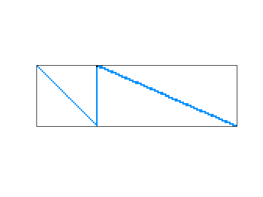 Nonzero Pattern of Meszaros/pgp2