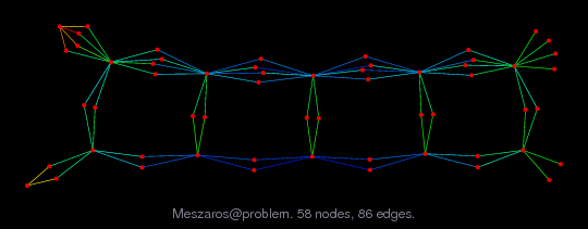 Force-Directed Graph Visualization of Meszaros/problem