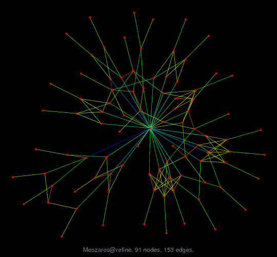 Force-Directed Graph Visualization of Meszaros/refine