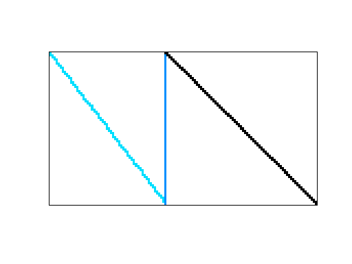 Nonzero Pattern of Meszaros/sc205-2r