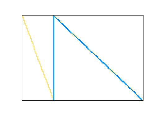 Nonzero Pattern of Meszaros/scagr7-2b