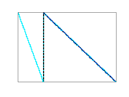 Nonzero Pattern of Meszaros/scagr7-2c
