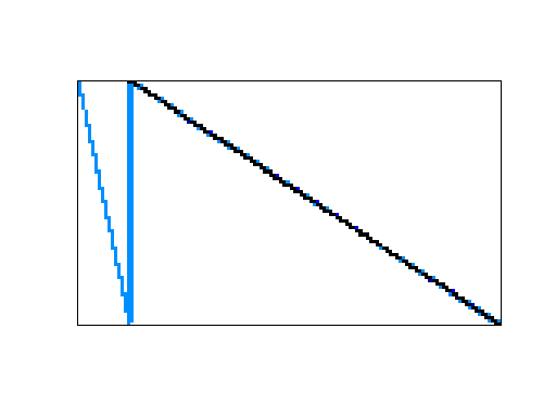 Nonzero Pattern of Meszaros/scfxm1-2b
