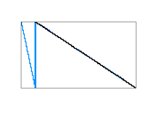 Nonzero Pattern of Meszaros/scfxm1-2r