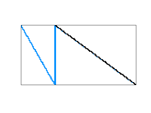 Nonzero Pattern of Meszaros/scrs8-2b