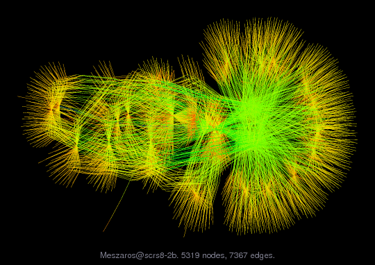Force-Directed Graph Visualization of Meszaros/scrs8-2b