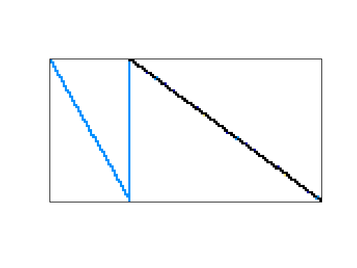 Nonzero Pattern of Meszaros/scrs8-2r