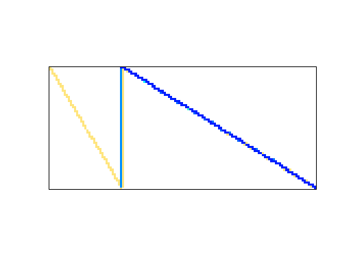Nonzero Pattern of Meszaros/sctap1-2b
