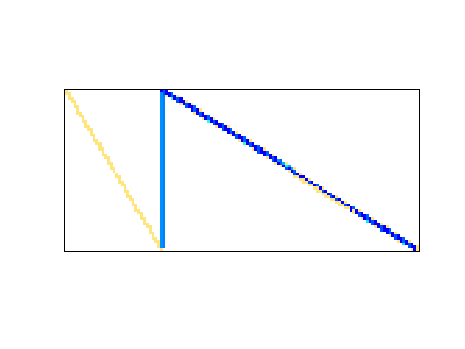 Nonzero Pattern of Meszaros/sctap1-2c