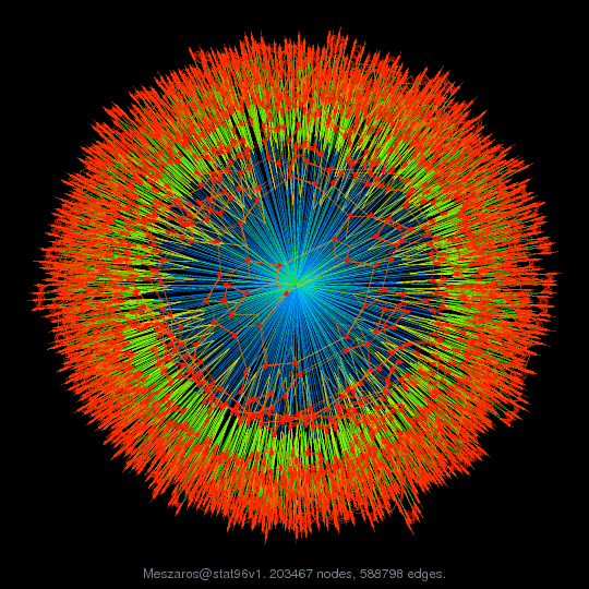 Force-Directed Graph Visualization of Meszaros/stat96v1