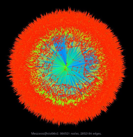 Force-Directed Graph Visualization of Meszaros/stat96v2