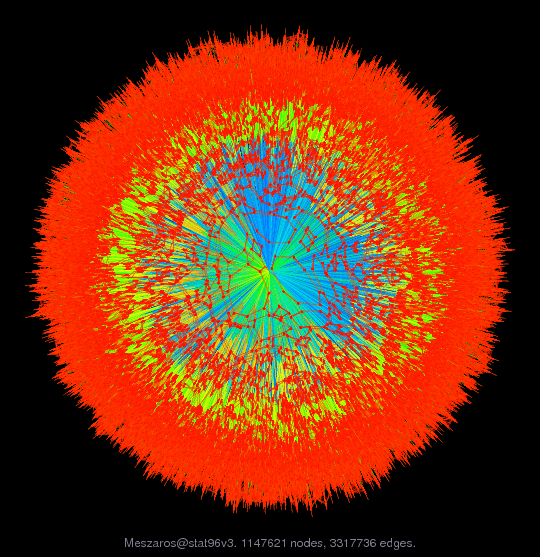 Force-Directed Graph Visualization of Meszaros/stat96v3