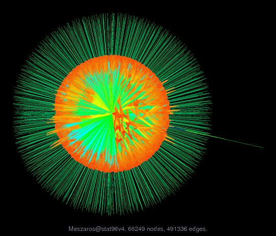 Force-Directed Graph Visualization of Meszaros/stat96v4