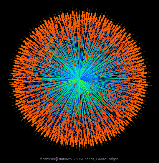 Force-Directed Graph Visualization of Meszaros/stat96v5