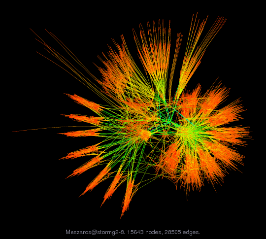 Force-Directed Graph Visualization of Meszaros/stormg2-8