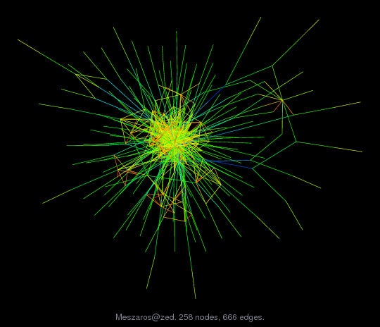 Force-Directed Graph Visualization of Meszaros/zed