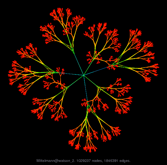 Force-Directed Graph Visualization of Mittelmann/watson_2