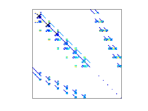Nonzero Pattern of Morandini/robot