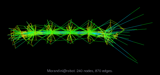 Force-Directed Graph Visualization of Morandini/robot