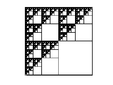 Nonzero Pattern of Mycielski/mycielskian10