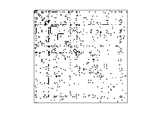 Nonzero Pattern of Newman/adjnoun