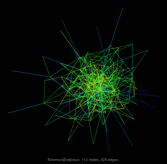 Force-Directed Graph Visualization of Newman/adjnoun
