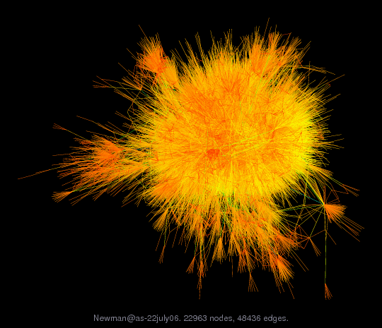 Force-Directed Graph Visualization of Newman/as-22july06