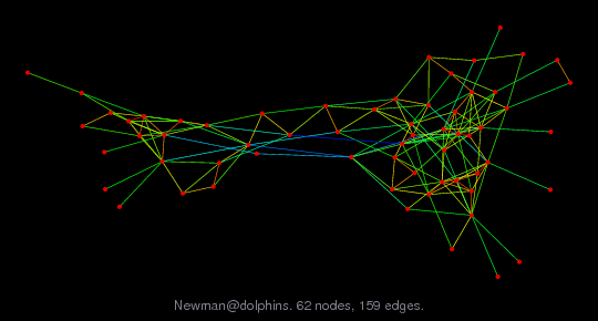 Force-Directed Graph Visualization of Newman/dolphins