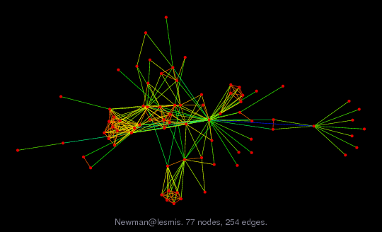 Force-Directed Graph Visualization of Newman/lesmis