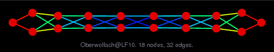 Force-Directed Graph Visualization of Oberwolfach/LF10