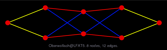 Force-Directed Graph Visualization of Oberwolfach/LFAT5