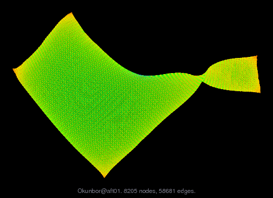 Force-Directed Graph Visualization of Okunbor/aft01
