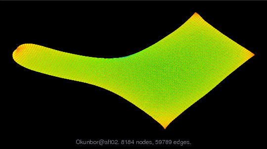 Force-Directed Graph Visualization of Okunbor/aft02