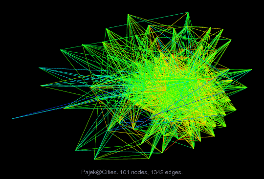 Force-Directed Graph Visualization of Pajek/Cities
